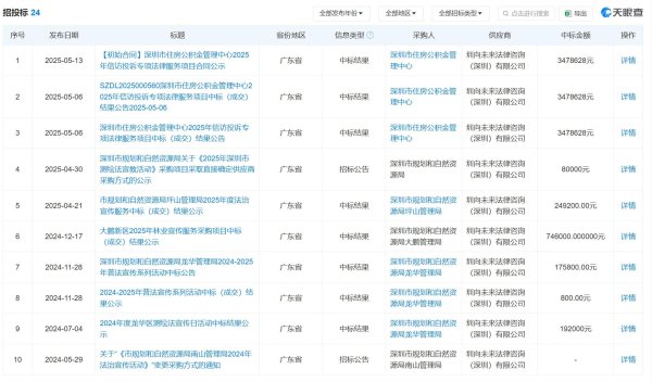 人人生 4人公司中标深圳政府千万大单？管理费低或是关键