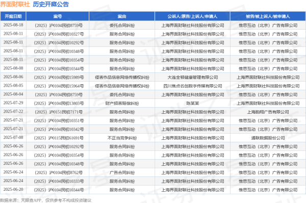 红股网 界面财联社作为原告/上诉人的1起涉及服务合同纠纷的诉讼将于2025年6月18日开庭