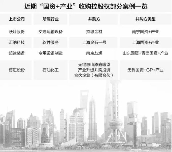 启远网  新模式下的上市公司易主！“国资+产业”式并购兴起