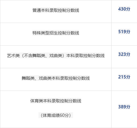 顺配宝 2025年北京高招录取分数线发布丨附一分一段表