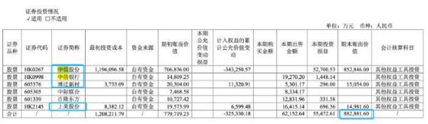 新巧牛 变现40余亿金融资产，雅戈尔押注时尚能否破局？