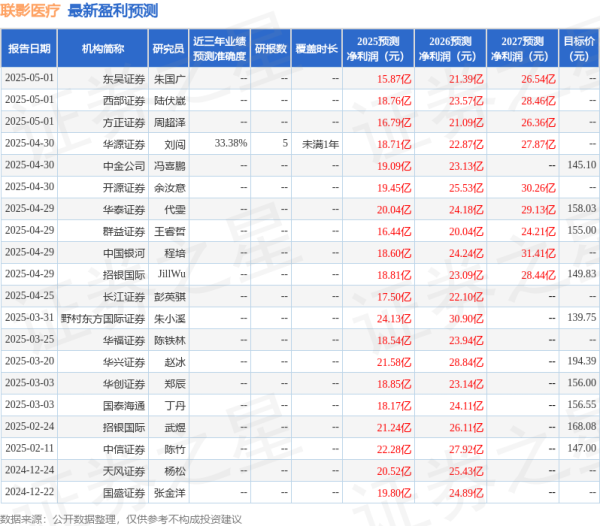 都优配送端 华安证券：给予联影医疗买入评级