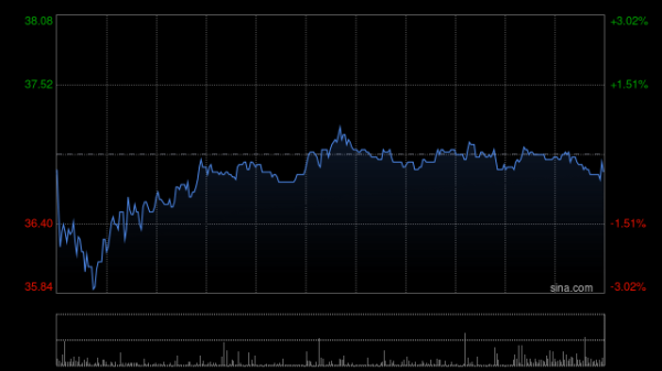 领航优配 海通国际：翰森制药CDH17ADC授权罗氏 总对价超15亿美元
